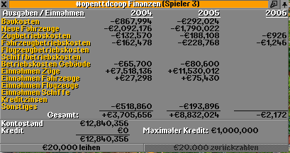 income table