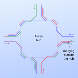 4-way hub schema