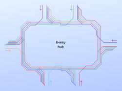 6-way hub schema