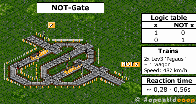 The NOT-Gate