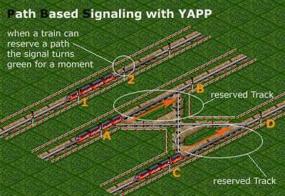 openttd path signals