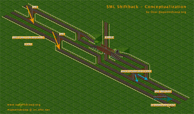 SML Shiftback - Conceptualization